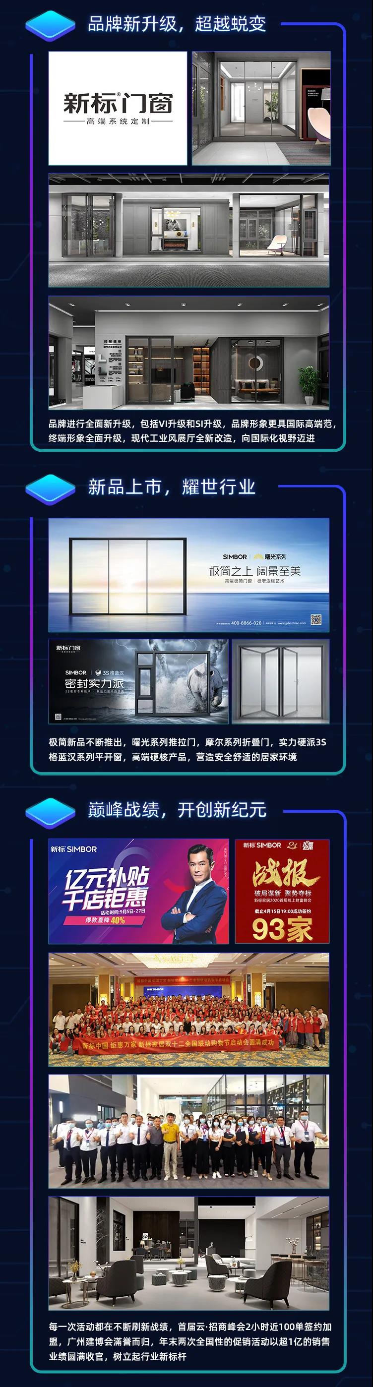 2020大收官 | 積厚成器，繼往開來(lái)！(圖3)