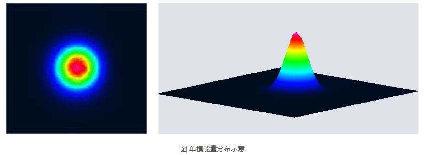 浪起激光：一文看懂清洗激光器里的“單?！迸c“多模”  第1張
