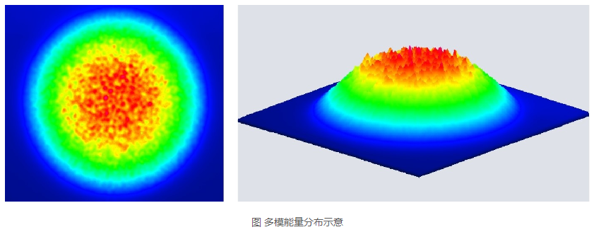 浪起激光：一文看懂清洗激光器里的“單?！迸c“多?！? 第2張