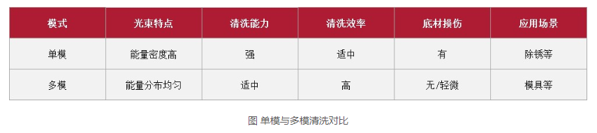 浪起激光：一文看懂清洗激光器里的“單模”與“多?！? 第3張